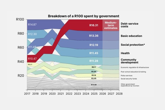 Summary image for article