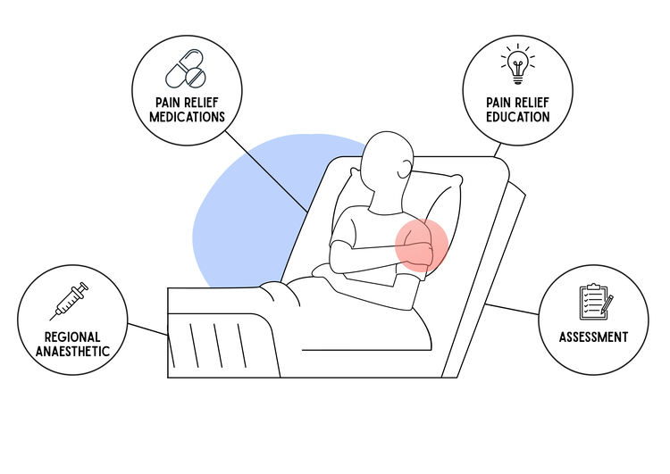 Summary image for article