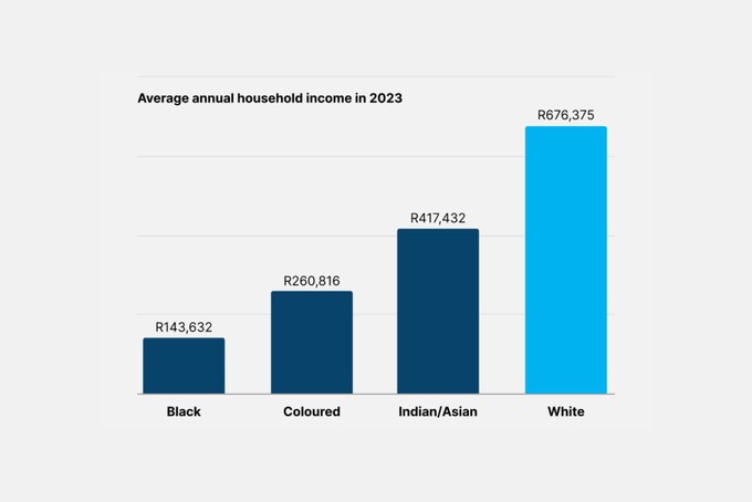 Summary image for article